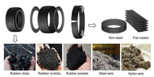 Recycled rubber uses
